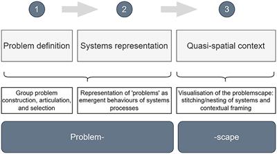 Problemscapes and Hybrid Water Security Systems in Central Ethiopia